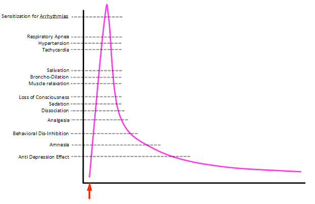 blood-level-clinical-effect-p14