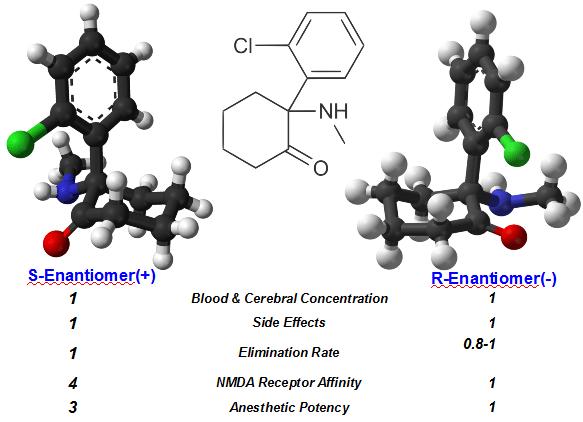 ketamine-mixture