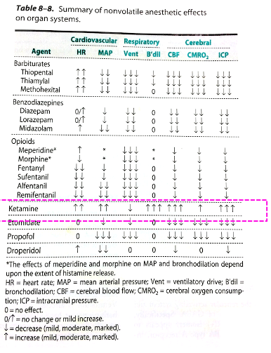 summary-nonvolatile-anesthetic-effects